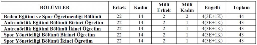 Turkiye Masa Tenisi Federasyonu